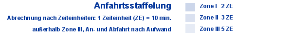 Anfahrtsstaffelung